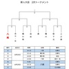 土日の予定