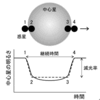 宇宙３－３．銀河系c「系外惑星」