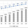 過積載と収益性④（分譲21円編）