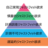 ZOZOスーツぴったりサイズ実現までの５ステージ / ジャストフィット欲求５段階とZOZOSUITのRPG的世界観