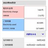 電気代過去最低記録更新