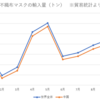 アベノマスクの使用率ってどれくらいだったのか