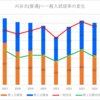 【2024春】刈谷北(普通)の一般入試倍率【2017~2024の比較】