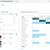 Databricks SQLのdashboard機能を使ってモデルの可視化を試してみました！