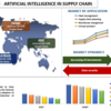 AI 革命: 人工知能がサプライ チェーン市場をどのように変化させ、投資家にサプライ チェーンの自動化に影響を与えるか