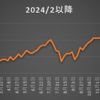 ２月は　－５７３万円！　つらいのでChatGPTにブログを書いてもらいます（泣）