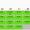 ICPC 国内予選 2018 参加記