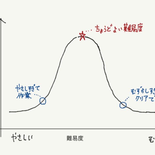白猫ver3 0 アゲアゲ協力の感想 未来についての話 息を吸うように白猫プロジェクト