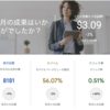 1 月レポート: 収益が 3% 減少しました。 改善しましょう。