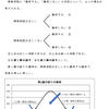 統計の理解（検定）・解説１（その２）