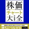 今後の展望について