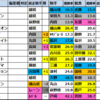 【七夕賞　2025】出走予定馬･競馬偏差値過去成績