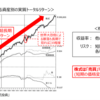 一括投資か積立投資か