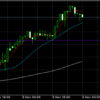11月9日 11:00ドル円値動き