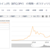 最近の気になったニュース