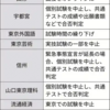 大学入試、変更・中止116校