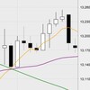 5月23日の収支：＋１３００００円　3日連続のプラス１０万円超え　５月の収支は・・・