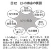 じじぃの「いかに生きるか・ウイルスに勝って120歳まで生きる？ヒトはなぜ病むのか」