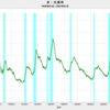 2023/2/16　米国債イールドカーブ　-0.65　▼