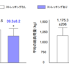筋トレ前の静的ストレッチングの功罪：科学的に正しい方法とは？【最新エビデンス】