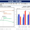 いま就活が売り手市場なのと経済政策はぜんぜん関係ないよ