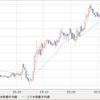 USD/CHF