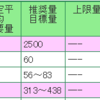 アンサンブルコンテスト前日だった