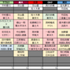 【2024年ドラフト会議】12球団の指名を振り返る