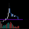 ビットコイン分析（12/27）