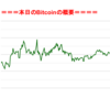 ■途中経過_2■BitCoinアービトラージ取引シュミレーション結果（2019年4月6日）