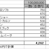 富の分配の効能を考える　１