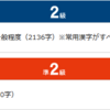 こっそり漢字検定を受けてきた