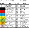 ジャパンカップ予想・・・昨年の雪辱を胸に