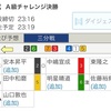 松山ミッドナイト決勝参戦‼️🚴‍♂️