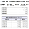 H30秋季情報処理技術者試験の結果