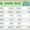 只今、日経平均株価年初来高値更新中