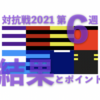 対抗戦 2021 第6,7週 ／ 結果とポイント … 帝京が早稲田に勝利 