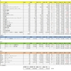 2024年2月3日　収支　スカパー、銀行株が好調