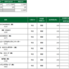 2022年05月25日(水)