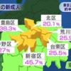 
【東京】中野江古田病院　診療停止は指示の2日後　計92人感染　 (102)
