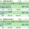 保有銘柄について(2023年5月19日)