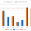 【2024春】犬山総合(総合)~推薦・特色入試の倍率【2017～2024】