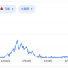 先進国で、コロナが拡大しているのは日本とアメリカ