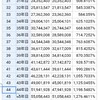 大卒か高卒かで生涯年収1億かわるというけれど、大学にかかる400万円をインデックスファンドにぶち込んで50年間68歳まで放置すればどうなる?"【ひろゆき×ハーバード卒芸人パックン】ひろゆき誕生日に生配信！貧困家庭出身ならでは「お金の話」投資家歴２５年 アメリカ政治と中間選挙" を YouTube で見る