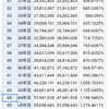 大卒か高卒かで生涯年収1億かわるというけれど、大学にかかる400万円をインデックスファンドにぶち込んで50年間68歳まで放置すればどうなる?"【ひろゆき×ハーバード卒芸人パックン】ひろゆき誕生日に生配信！貧困家庭出身ならでは「お金の話」投資家歴２５年 アメリカ政治と中間選挙" を YouTube で見る