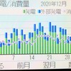 居住後の様子(12月の光熱費)🏠