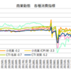 サナエノミクス・景気の悪化とチグハグな政策