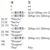 【Qt】QMap-QList備忘録