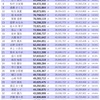 乃木恋 第20回彼氏イベント 8日目ボーダー