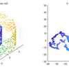 非線形次元削減法 t-SNE でスイスロールを開いてみた